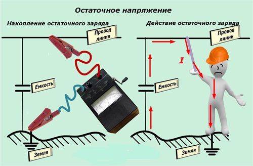 Схема действия остаточного напряжения