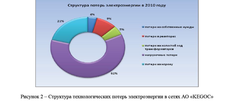 Потерянные расходы