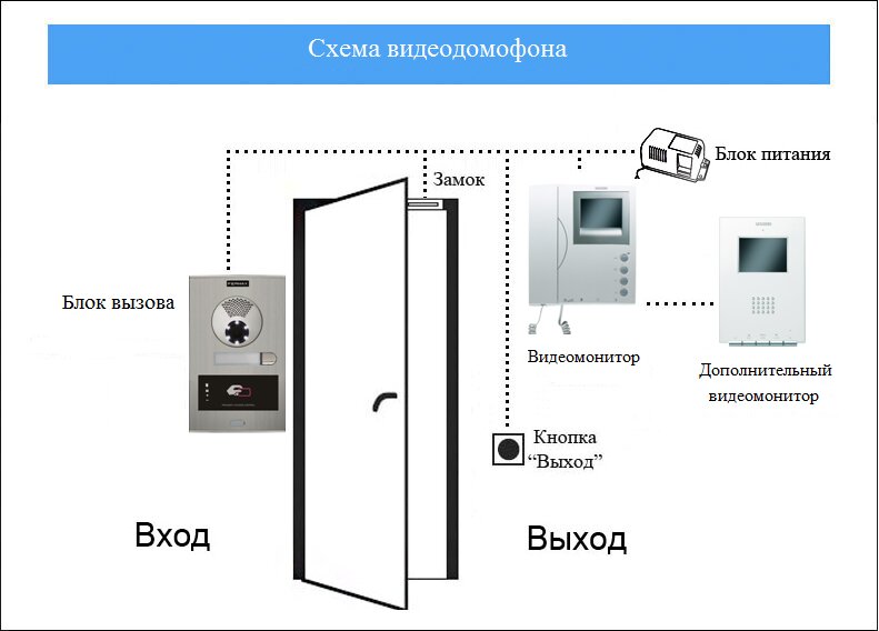 Можно ли подключить домофон к монитору