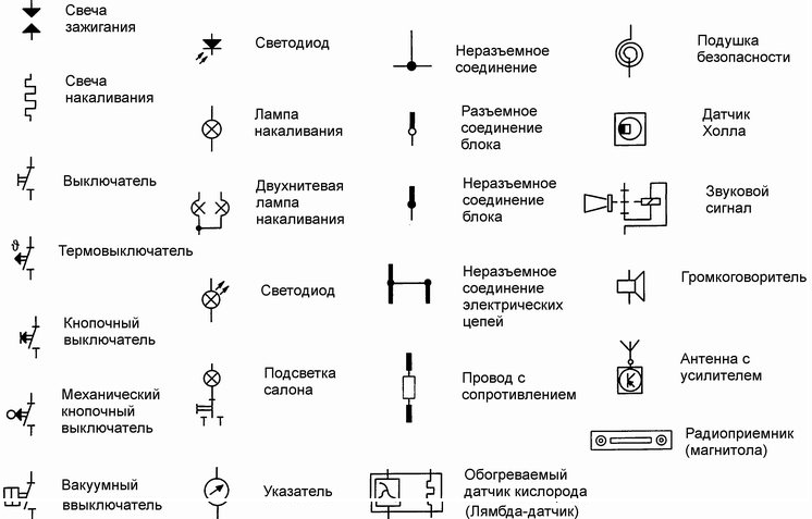 Буквы на генераторе обозначения