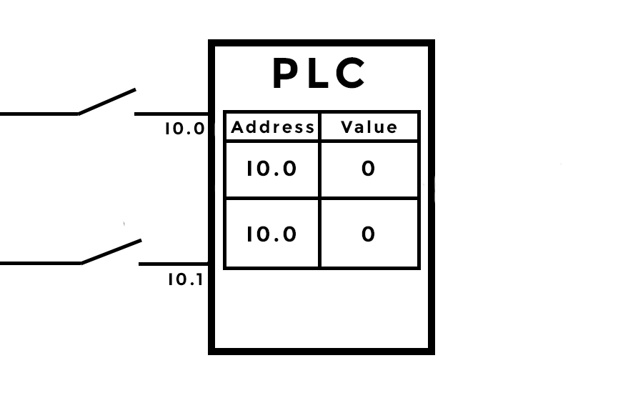 PLC Inputs Animation