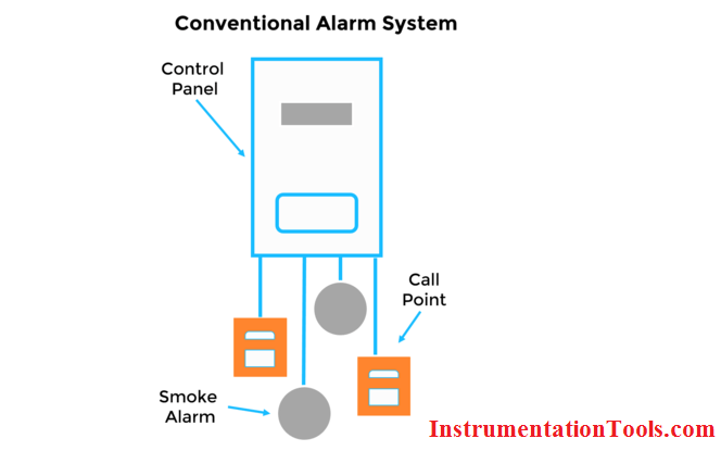 Conventional Fire Alarm System