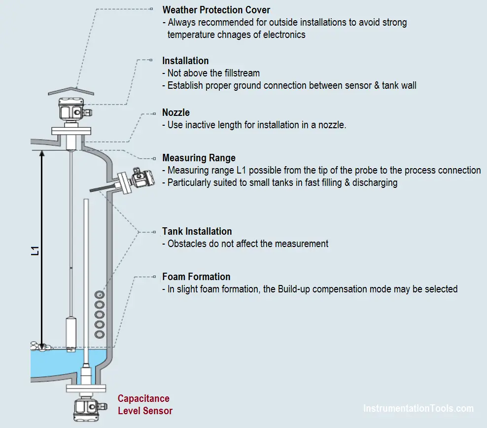 Capacitance Level Sensor installation