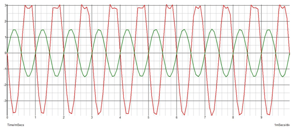 signals