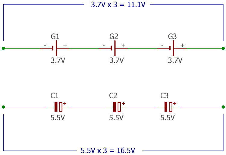 Output Voltage of Super-capacitor and battery