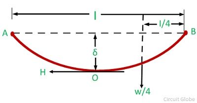 parabolic-method