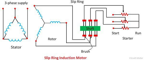 slip-ring-induction-motor