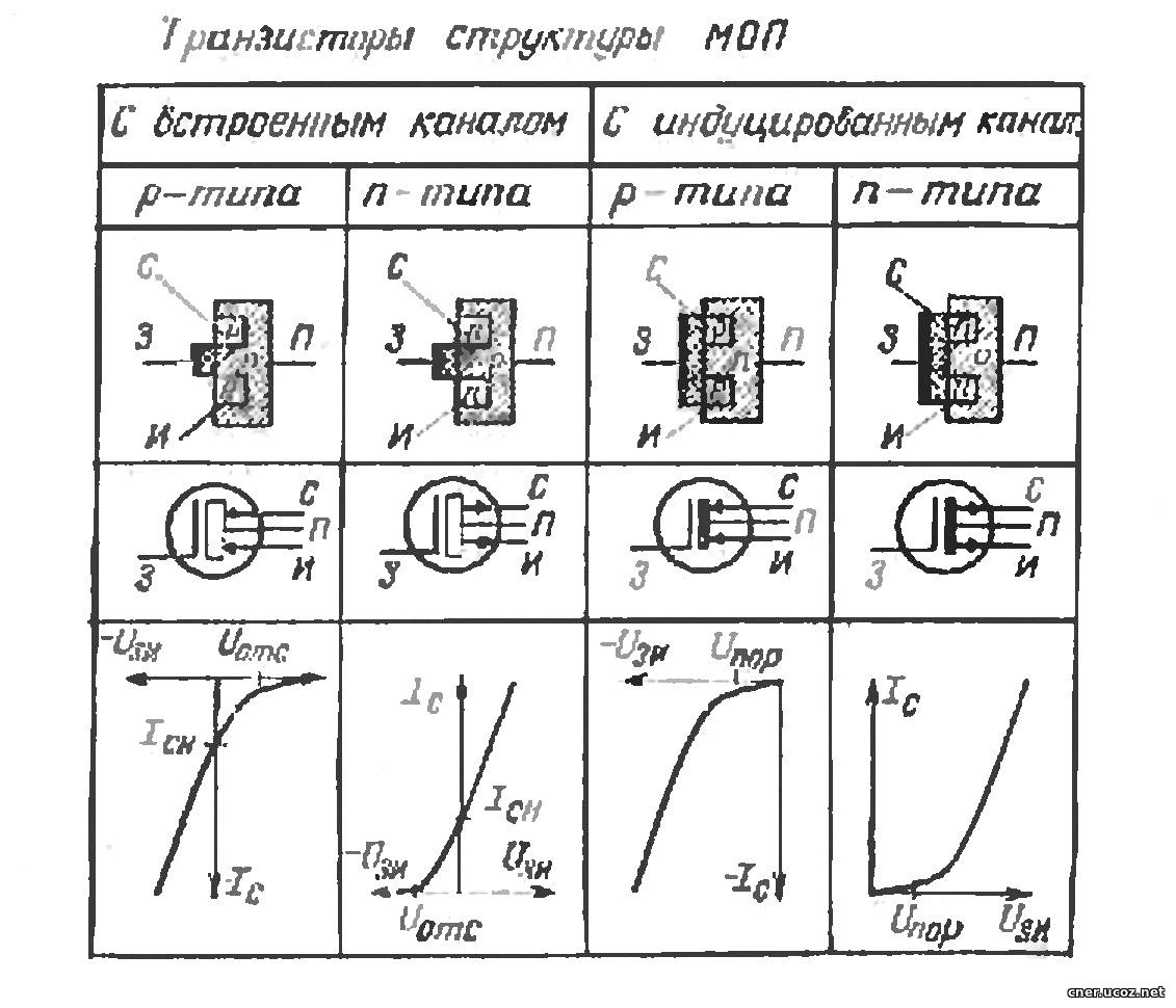 Полевой транзистор уго