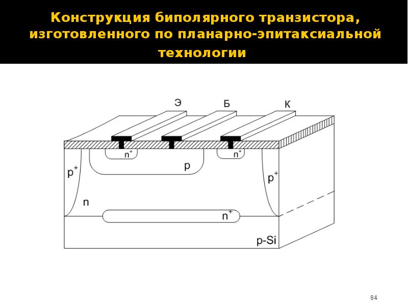 Схема коллекторной температурной стабилизации положения рабочей точки транзистора основана на обратной связи