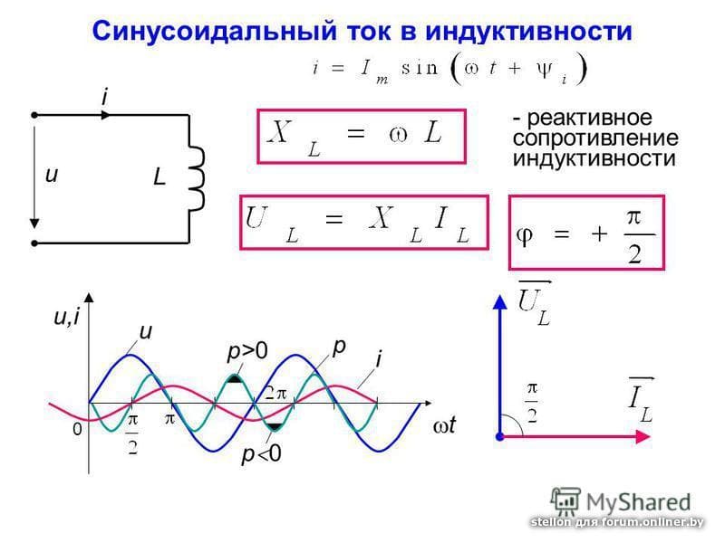 Мгновенное значение тока в катушке индуктивности