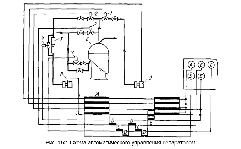 Схема управления автоматикой. Схема автоматизации сепаратора. Принципиальная электрическая схема автоматизации компрессора. Принципиальная электрическая схема сепаратора.