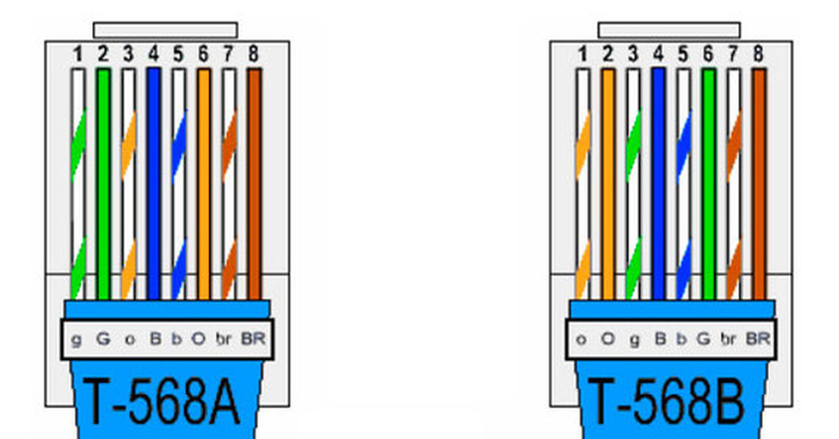 Схема б. Обжимка витой пары RJ 45 схема. Обжать коннектор RJ-45 схема. Обжимка rj45 схема. Схема обжимки коннектора RJ-45.