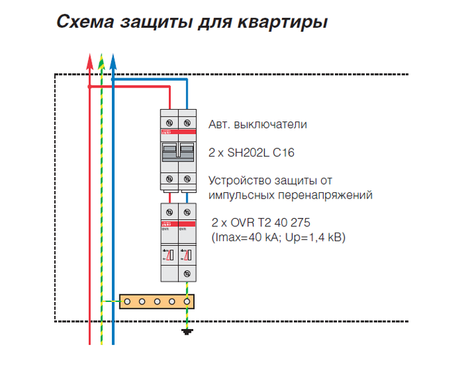 Схема подключения узип в трехфазной сети с заземлением в частном доме