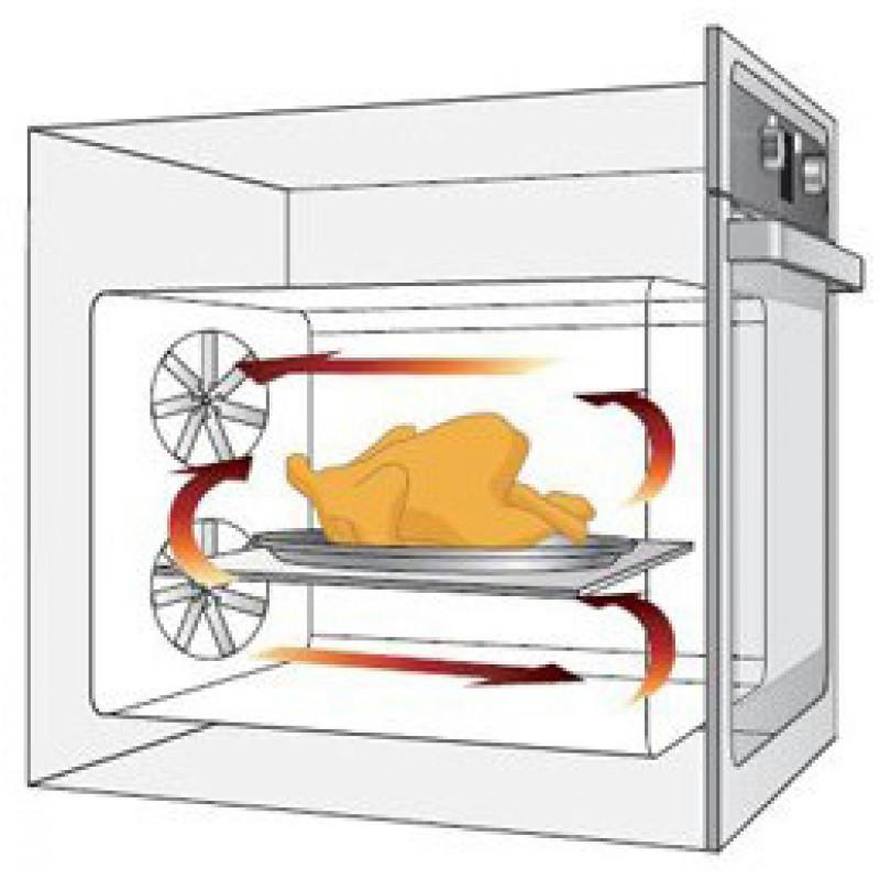 Без конвекции. Электрический духовой шкаф Samsung bf68cdb. Что такое конвекция в духовом шкафу. Конвекция в духовке что это. Печь с конвекцией.