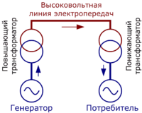 Преобразование напряжения