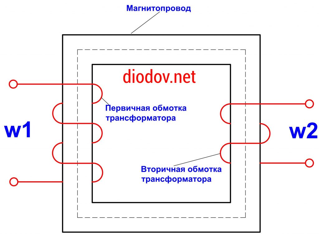 Принцип работы трансформатора