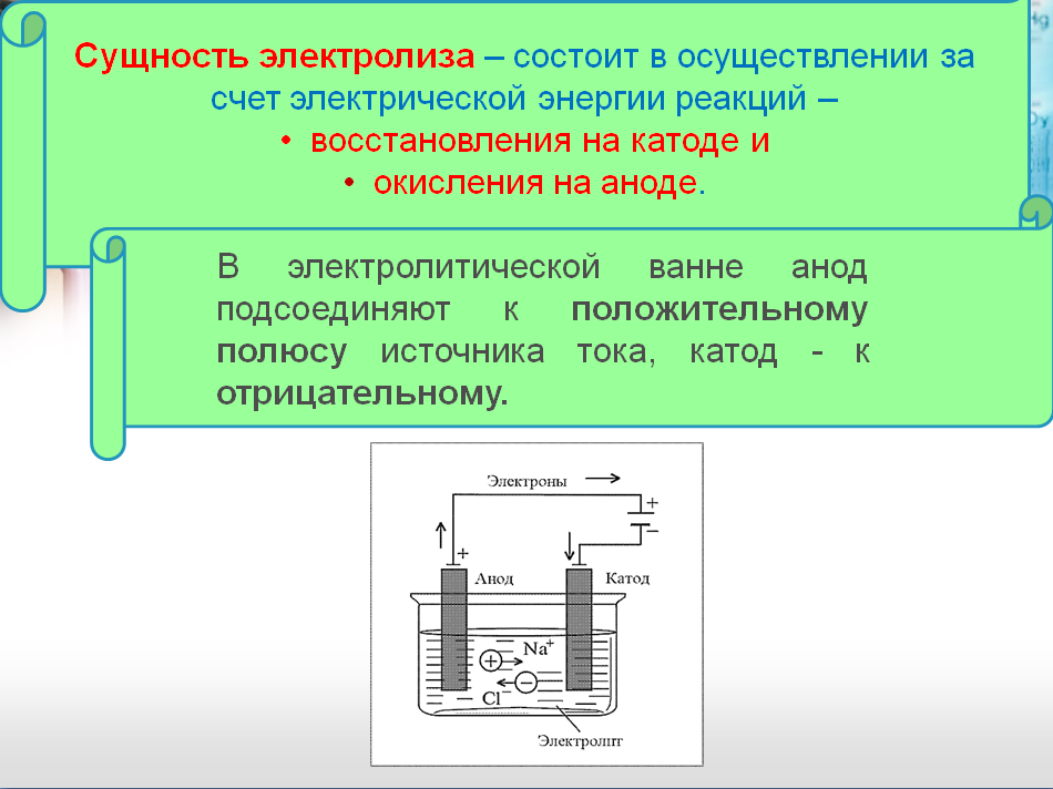 Получение катодов. Схема процесса электролиза. Электролизер катод анод. Электролиз растворов веществ схема. Схема электролиза металлов.