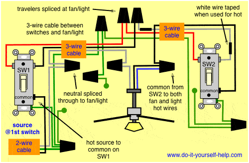 3 way switch diagram for a ceiling fan and light