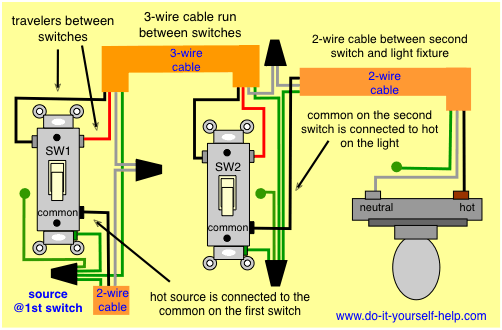 3 way switch wiring diagram with the source first and the light at end