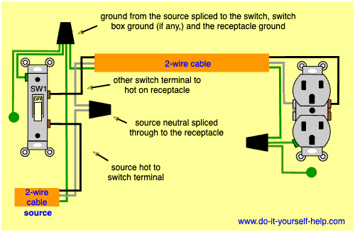 wiring diagram for a switched outlet with the source at the switch