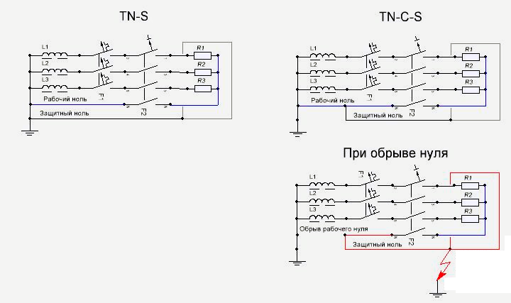 Обозначение на схеме pen проводника на