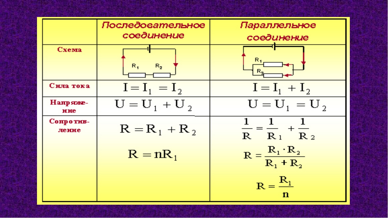 Последовательно следующий. Последовательное и параллельное соединение проводников формулы. Последовательное соединение проводников формулы. Последовательное соединение и параллельное соединение формулы. Формулы при последовательном и параллельном соединении проводников.