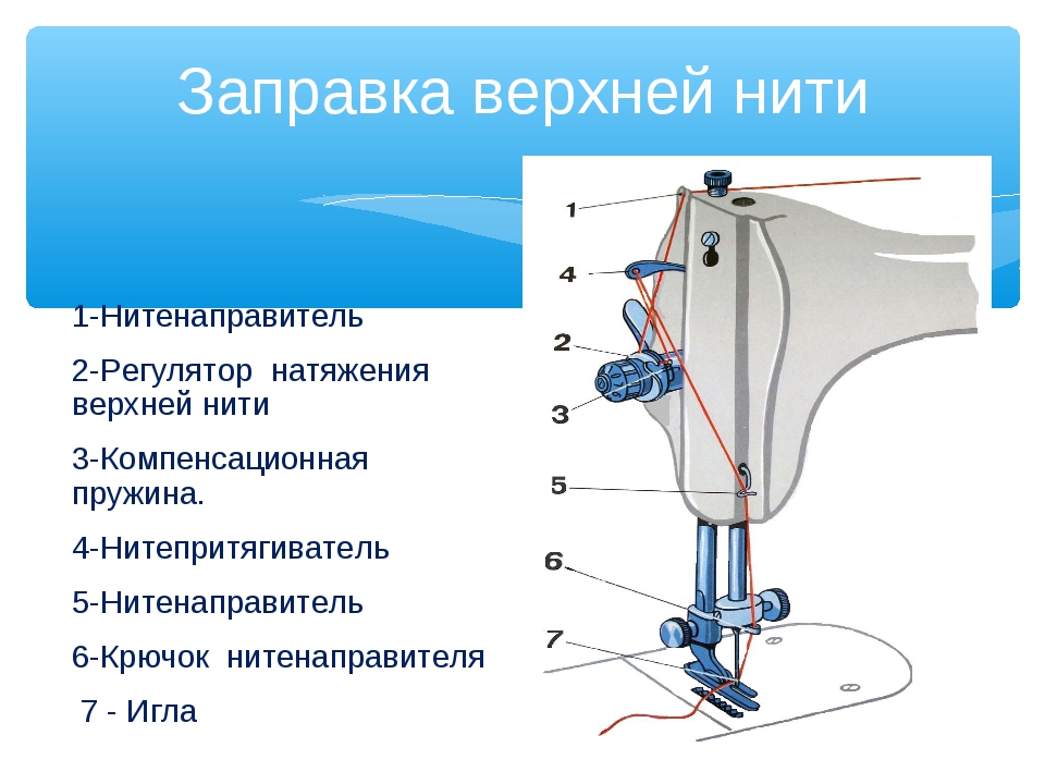 Натяжитель верхней нити чайка