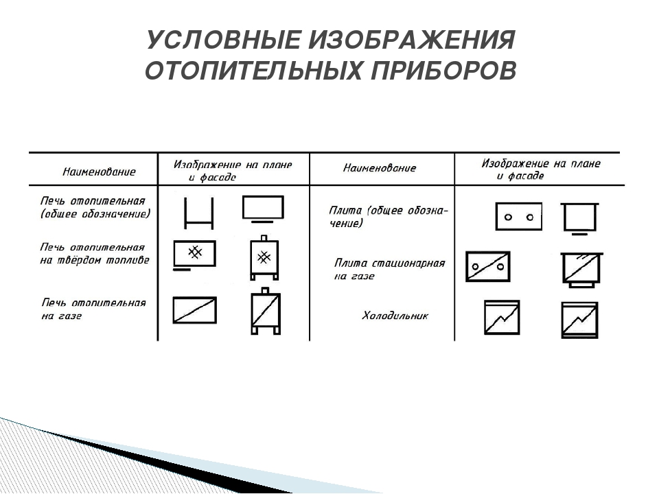 Маркировка планов. Печь условные обозначения БТИ. Камин обозначение на чертеже. Обозначение электроплиты на схеме. Обозначение микроволновки на чертеже.