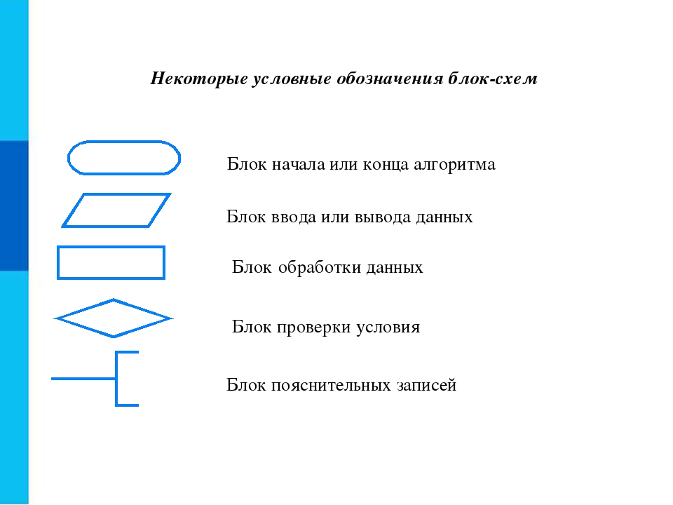 Геометрическая фигура блок схема для обозначения. Условные обозначения в блок-схемах алгоритмов. Блок схема обозначения. Обозначение блоков в блок-схеме алгоритма. Обозначения в блок схемах алгоритмов.