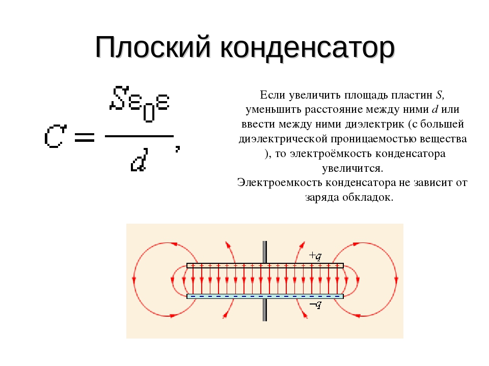 Заряды обкладок плоского конденсатора. Электрическое поле между обкладками конденсатора. Электрическое поле конденсатора. Электрическое поле между обкладками плоского конденсатора является. Плоский конденсатор.