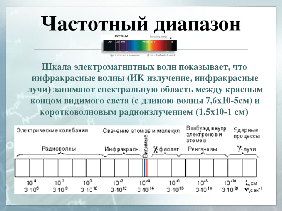Большую частоту излучения имеет. Спектр шкала электромагнитных волн. СВЧ излучение диапазон излучения. Шкала электромагнитных волн диапазоны. Частотный спектр волн.