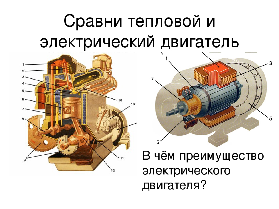 Основные части электродвигателя схема