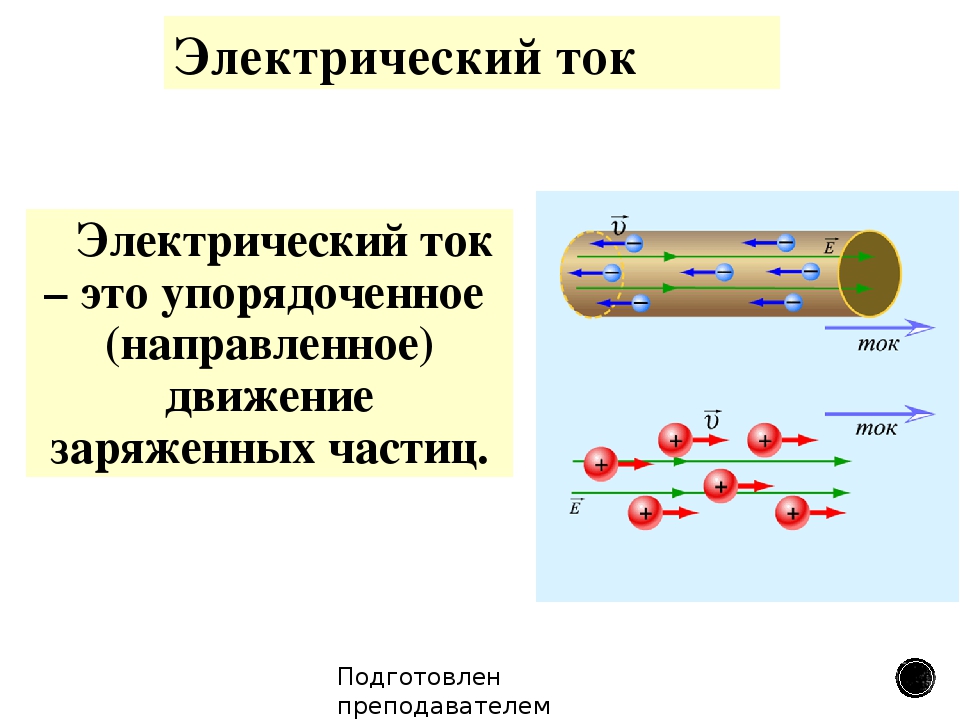 Составляющие электрического тока. Электрический ток. Электрический ток физика. Электрический ок в физике. Чито такое электрический ток?.