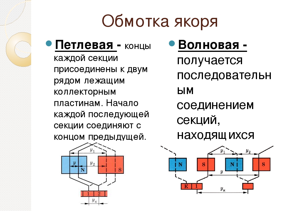 Обмотки постоянного тока. Обмотка якоря коллекторных машины постоянного тока. Петлевая обмотка якоря МПТ. Типы обмоток якоря машин постоянного тока. Якорные обмотки машин постоянного тока.