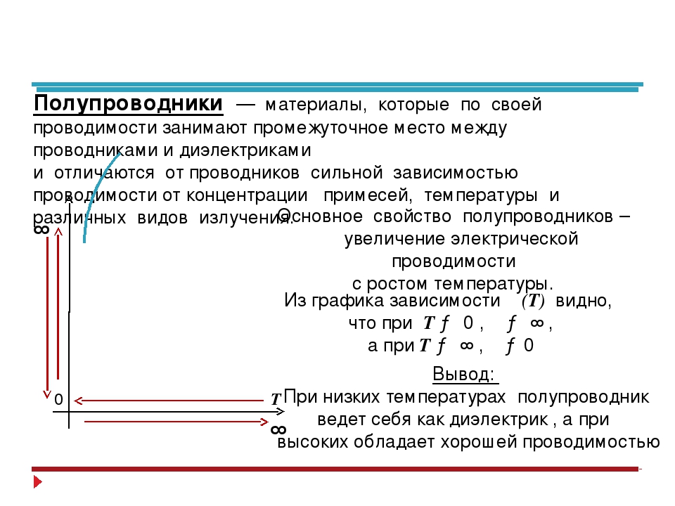 Проводимость проводника. Проводимость проводников. Полупроводники, их отличие от проводников и диэлектриков. Виды проводимости в проводниках. Электропроводность проводников.