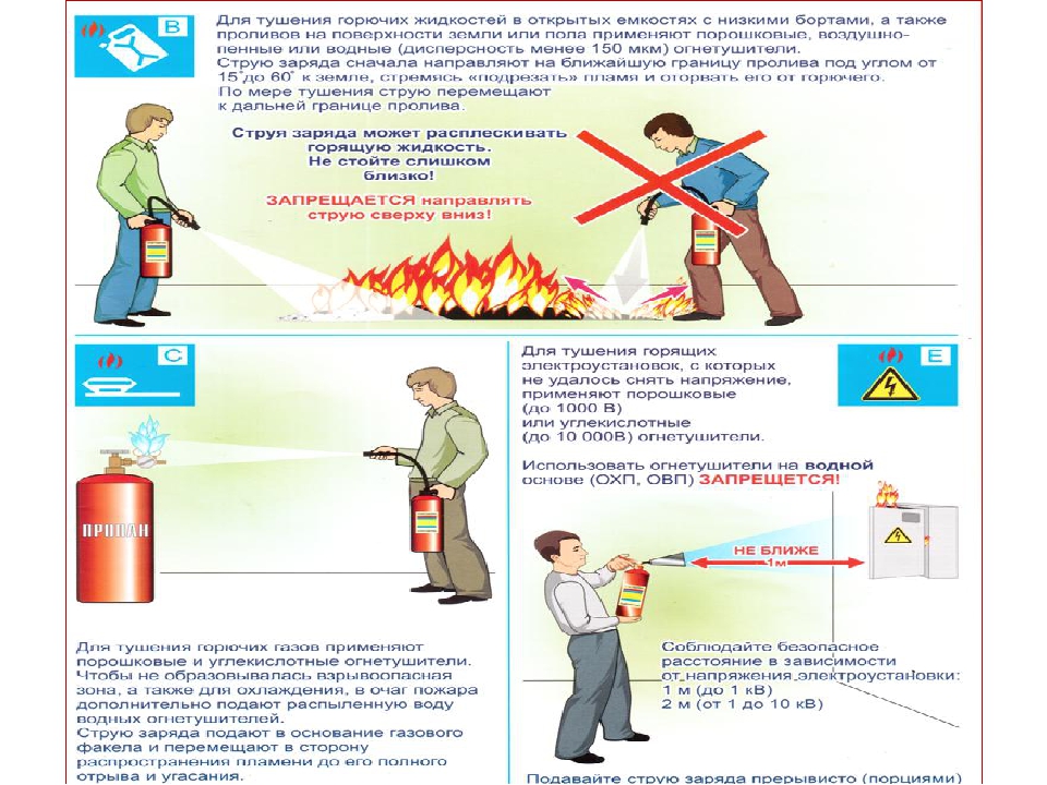 Чем разрешено тушить горящие