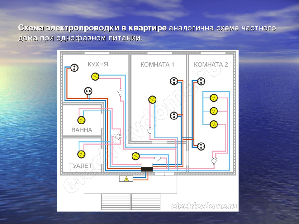 Проект на тему квартирная электропроводка