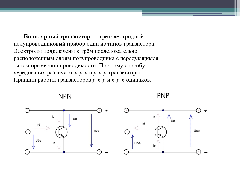 Работа биполярного транзистора. Конструкция биполярного транзистора. Биполярный и униполярный транзистор. Биполярный транзистор это прибор управляемый. Биполярный транзистор структуры p-n-p..