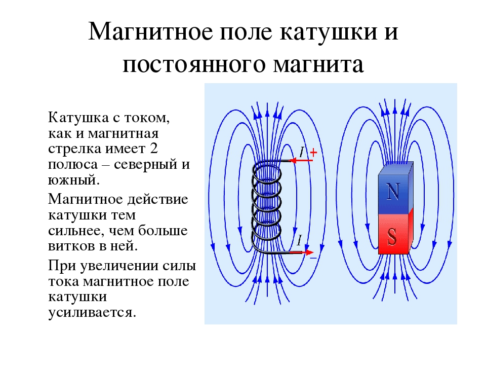 Физика магнитное поле новое. Электромагнит, поле катушки с током.. Магнитное поле катушки с током электромагниты. Магнитное поле катушки с током электромагниты 8 класс. Магнитное поле катушки с током 8 класс физика.