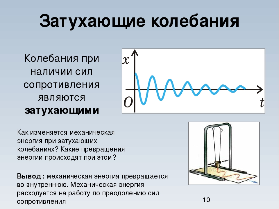 Частица колебания. Физика 9 класс затухающие колебания вынужденные колебания. 9 Класс физика. Затухающие колебания. Вынужденные колебания. Резонанс.. Таблица по физике затухающие колебания вынужденные колебания. Вынужденные колебания резонанс 9 класс физика.