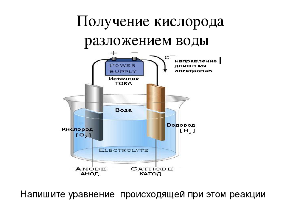 Кислород можно получить из воды. Схема получения кислорода и водорода электролизом воды. Схема производства водорода электролизом. Получение водорода разложением воды. Получение кислорода из воды.
