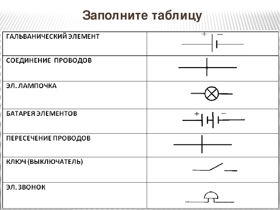 Электрическая цепь обозначения. Как обозначается амперметр на схеме принципиальной. Гальванический элемент схема в электрической цепи. Выключатель и гальванический элемент схема в цепи. Нагревательный элемент на схеме электрической цепи.