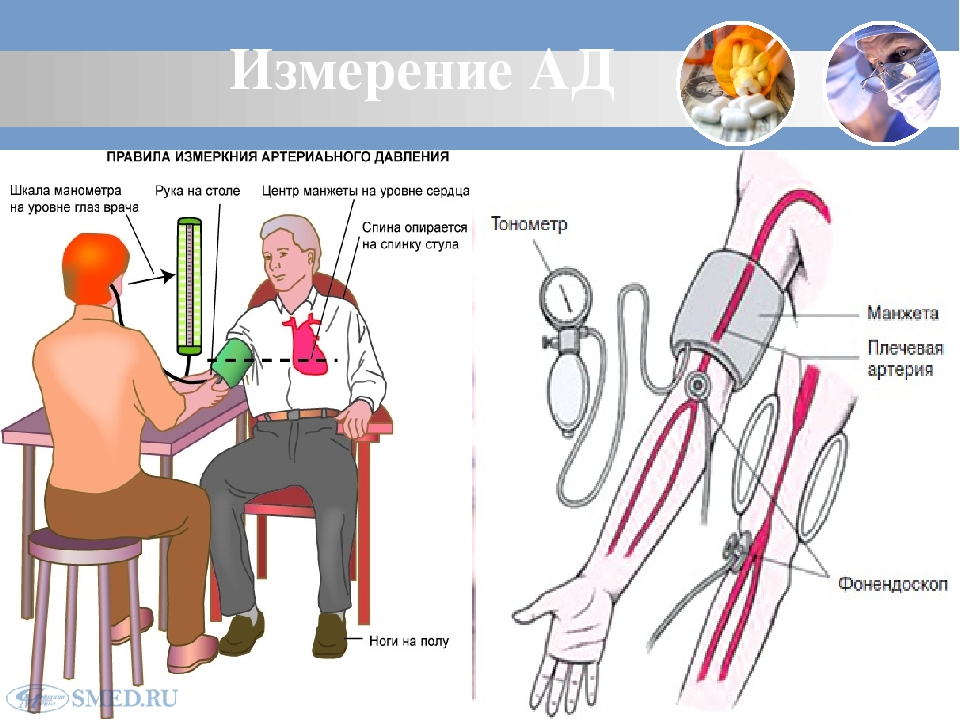 Алгоритм измерения ад. Измерение артериального давления алгоритм действий Сестринское. Алгоритм измерения артериального давления тонометром. Измерение ад механическим тонометром алгоритм. Измерение артериального давления механическим тонометром алгоритм.