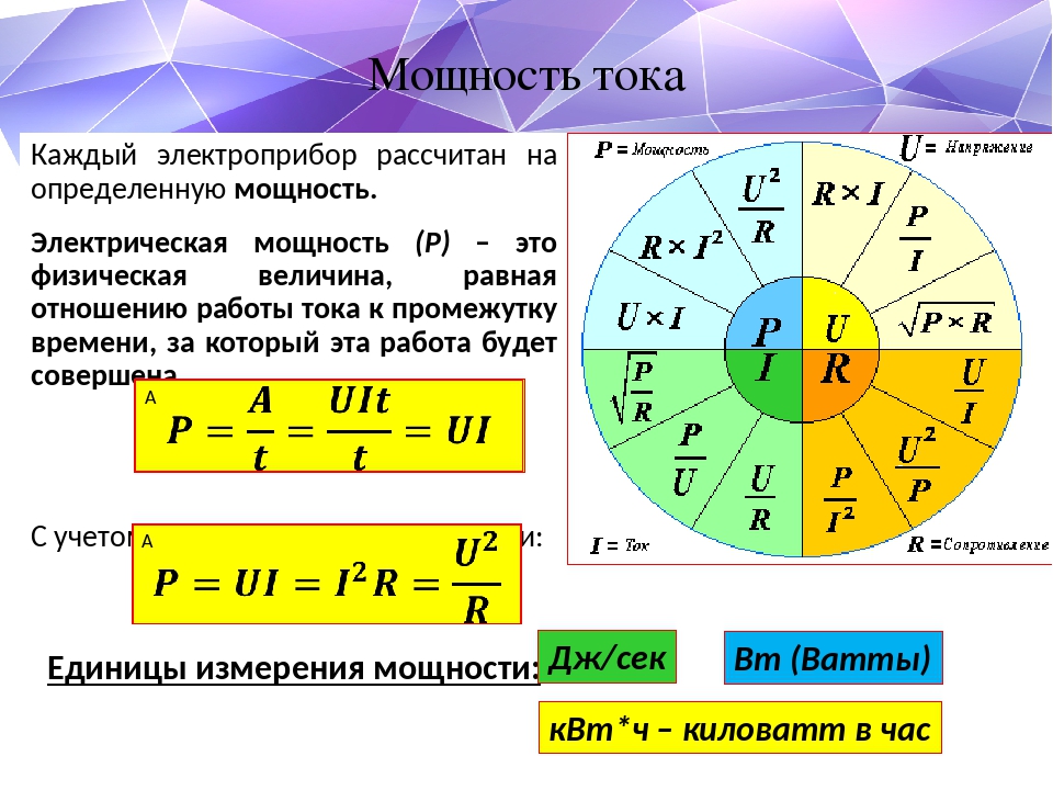 Найти силу тока закон. Законы постоянного тока формулы. Постоянный электрический ток формулы. Законы постоянного тока формулы 10 класс. Законы постоянного тока 8 класс.