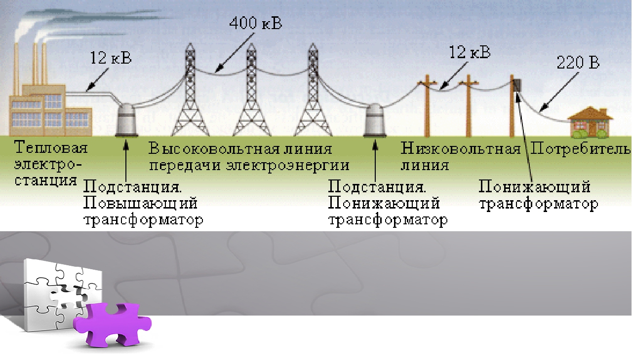 Большая часть электроэнергии урала производится на. ЛЭП постоянного тока схема. Схема передачи электроэнергии от источника к потребителю. Схема передачи электроэнергии от электростанции к потребителю. Структурные схемы передачи электроэнергии к потребителям.