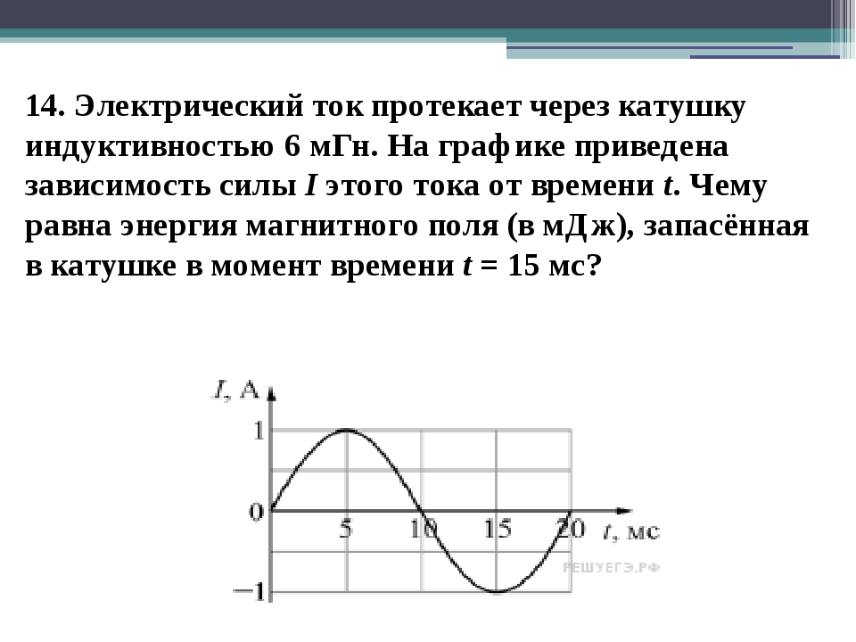 Зависимость тока от индуктивности. Зависимость силы тока в катушке от времени. Ток через катушку индуктивности. График тока в катушке индуктивности. Ток через катушку график.