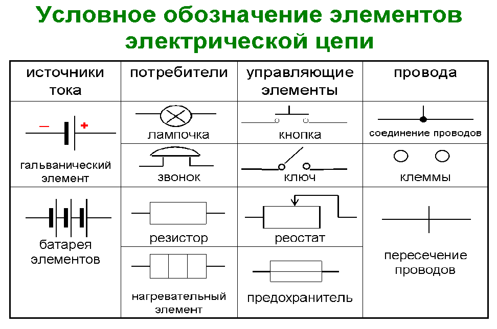 Виды и типы электрических схем презентация