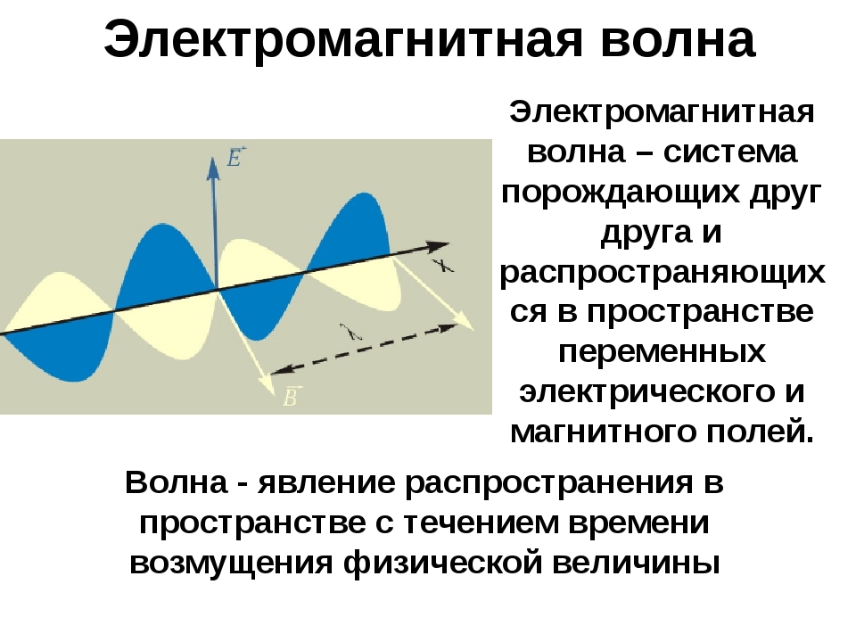 Электромагнитные волны бывают продольными. Электромагнитные волны физика 9 класс. Электромагнитные волны физика 11 класс. Электромагнитные волны схема. Формирование электромагнитной волны.