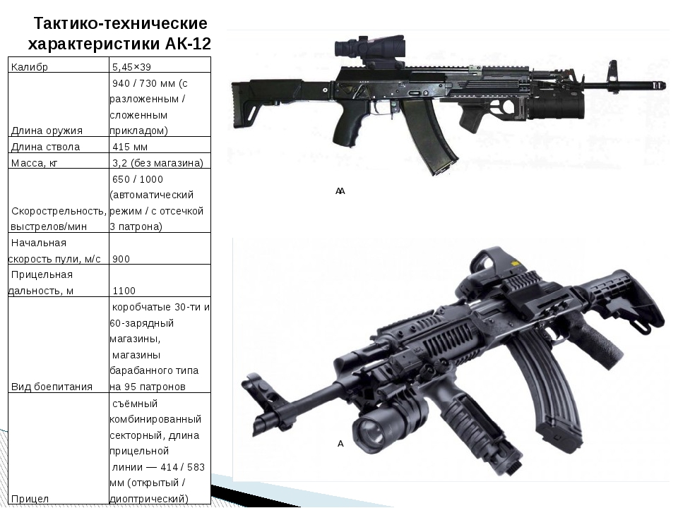 Назначение ттх. ТТХ автомата Калашникова АК-12. АК-112 автомат характеристики. АК-12 характеристики тактико-технические. АК-200 автомат ТТХ.