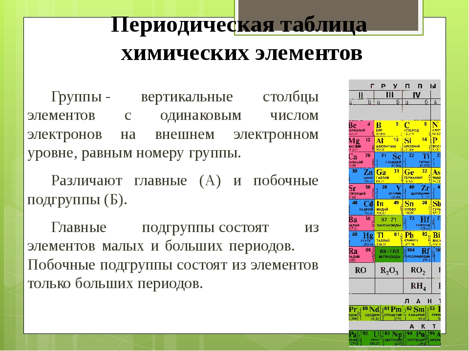 Элементы 8 б группы. Периодический закон Менделеева и таблица химических элементов.. Таблица периодический закон Менделеева 8 класс химия. Таблица химических элементов Менделеева 8 класс. Структура ячейки периодической системы.